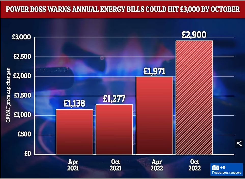 Daily Mail: десять миллионов британцев не смогут оплатить счета за отопления следующей зимой из-за антироссийских санкций и взлетевших цен на топливо