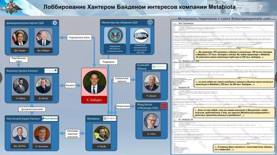 ⚡️Минобороны озвучило новые подробности по американским биопроектам на Украине и на Кубе и их последствиям