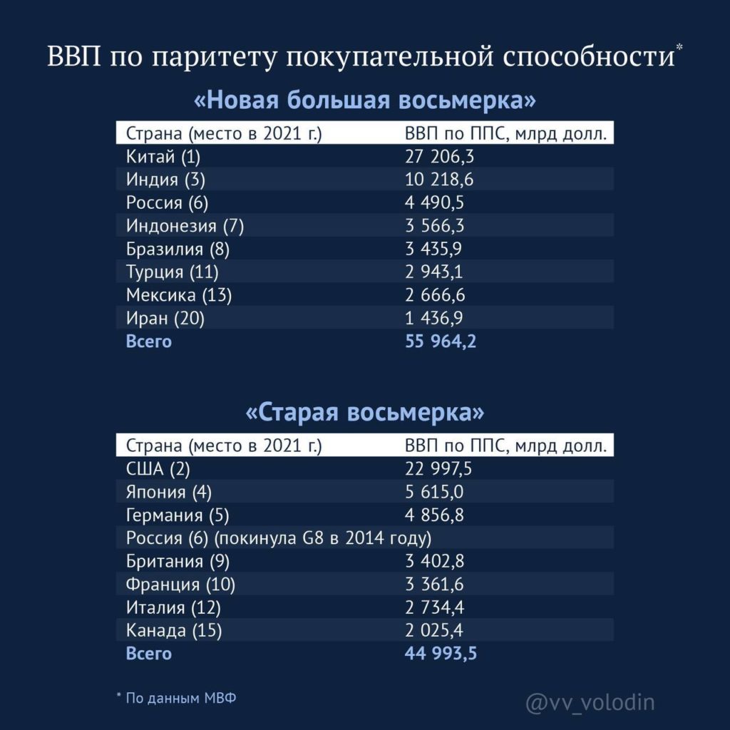 Страны, которые не участвуют в санкционных войнах, формируют "Новую большую восьмёрку"