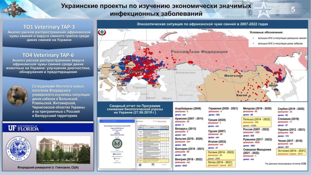 ? Заявления Минобороны РФ о военно-биологической деятельности США на Украине