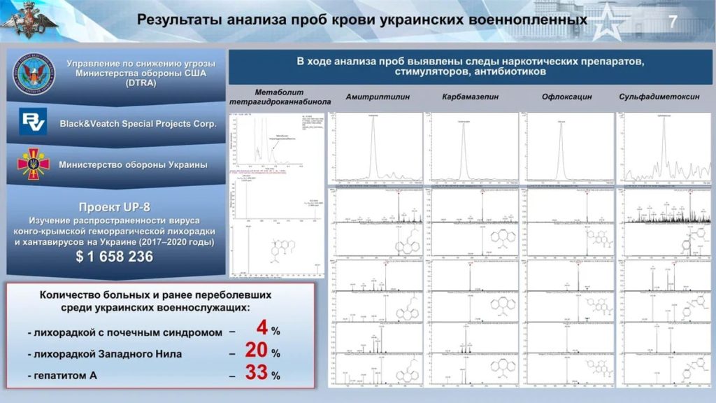 ? Заявления Минобороны РФ о военно-биологической деятельности США на Украине