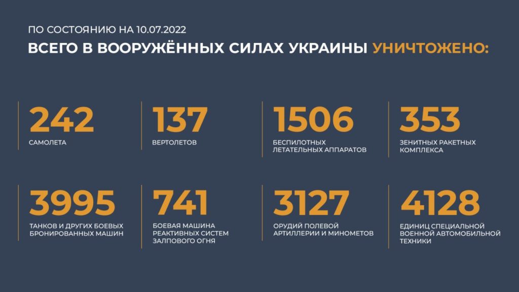 Брифинг Минобороны России (10.07.2022 г.)