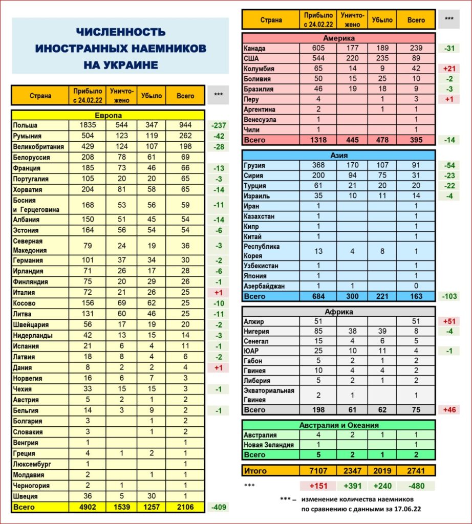 Минобороны России опубликовало данные о численности иностранных наемников на Украине