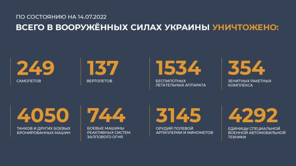 Брифинг Минобороны России (14.07.2022 г.)