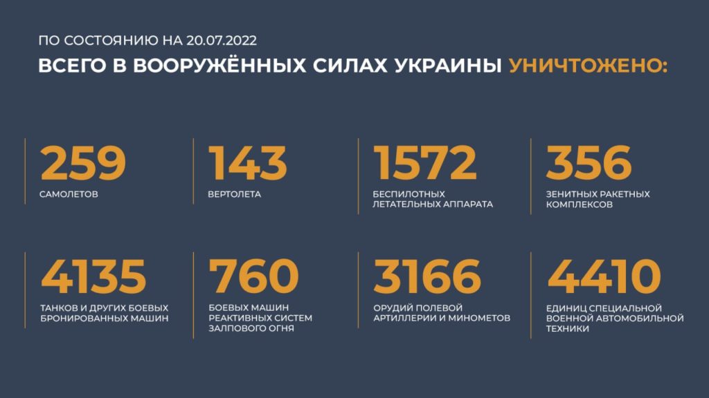 Брифинг Минобороны России (20.07.2022 г.)