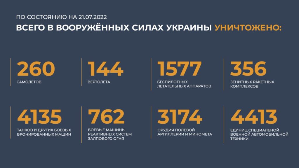 Брифинг Минобороны России (21.07.2022 г.)