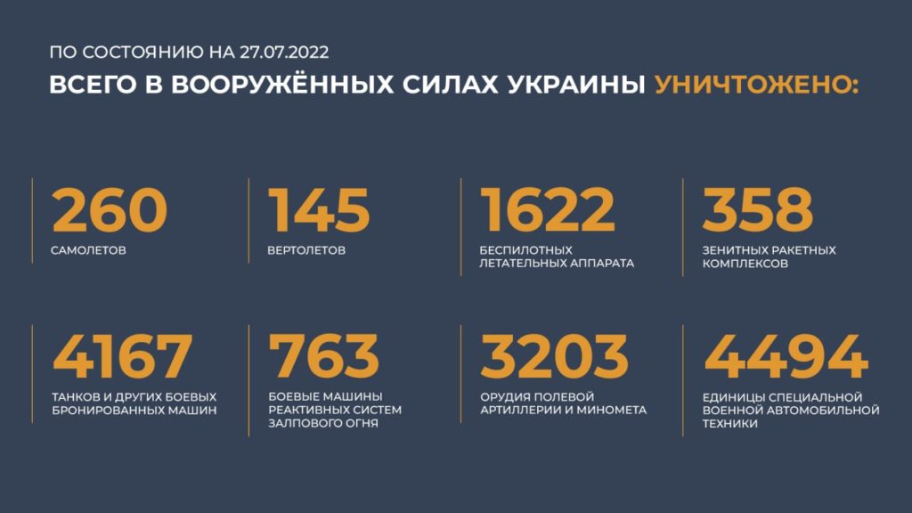 Брифинг Минобороны России (27.07.2022 г.)