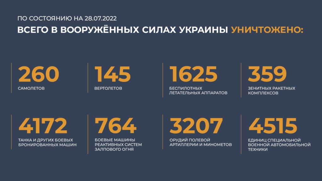 Брифинг Минобороны России (28.07.2022 г.)