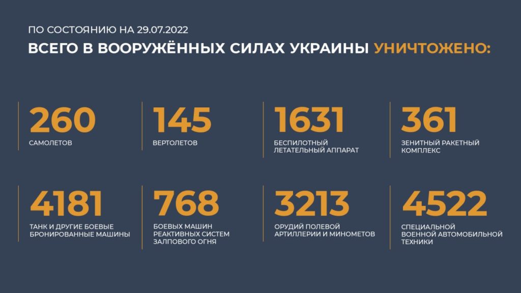 Брифинг Минобороны России (29.07.2022 г.)