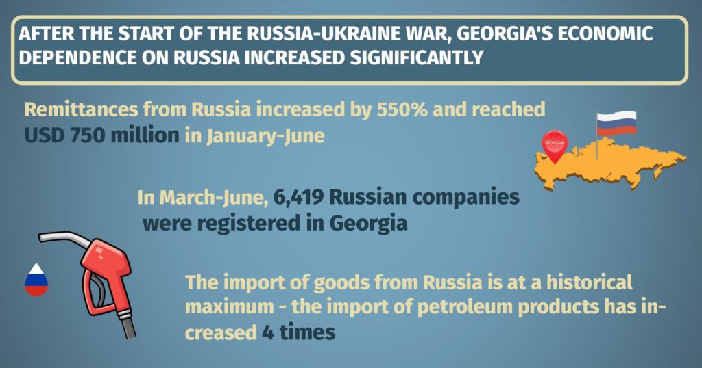 О ситуации в Грузии, зависимости от России и экономическом давлении