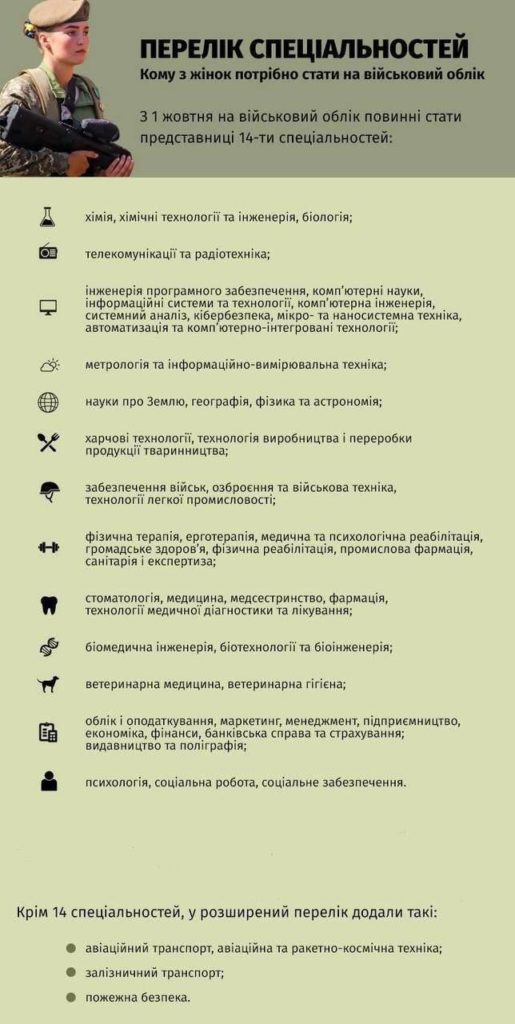 Украинки, обладающие данными специальностями, должны в обязательном порядке стать на воинский учет и могут быть призваны на службу