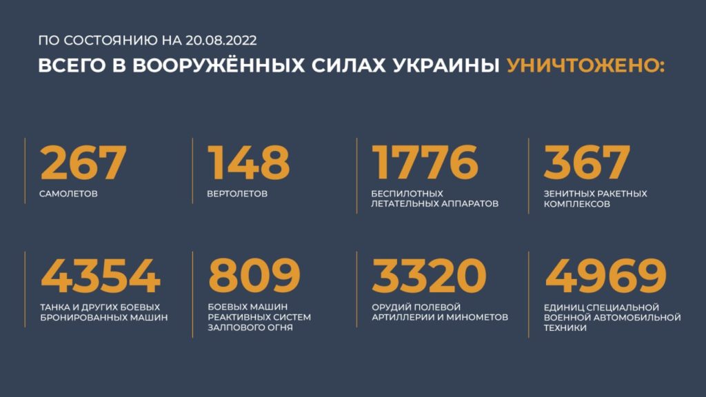 Брифинг Минобороны России (20.08.2022 г.)