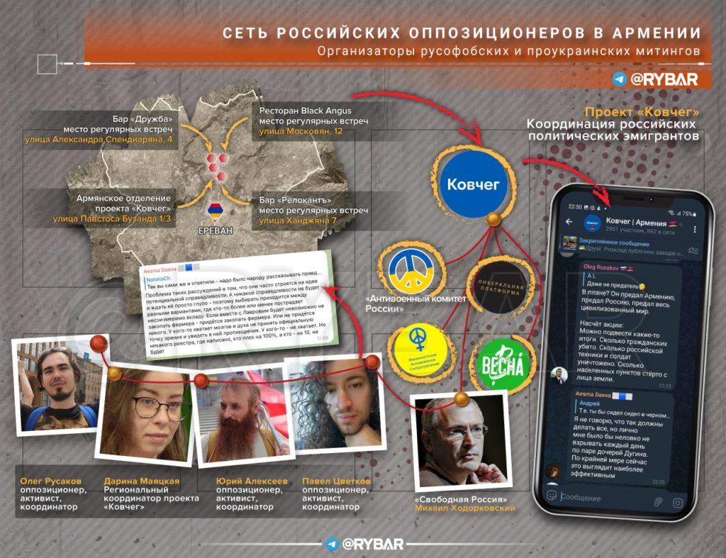 О сети российских оппозиционеров в Армении