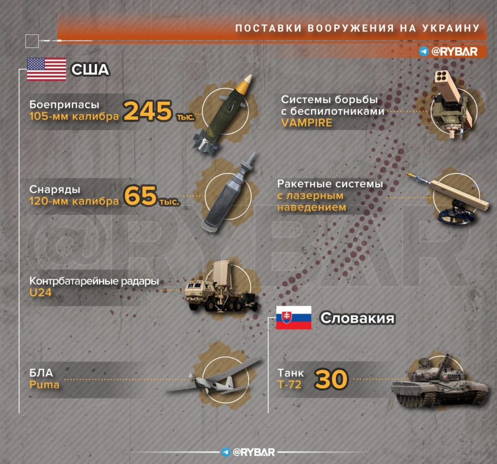 Поставки вооружения и военной техники стран Запада Украине