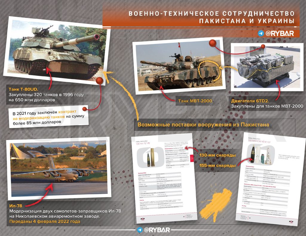 Тайные поставки пакистанского вооружения на Украину
