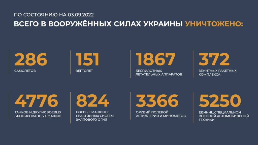 Брифинг Минобороны России (03.09.2022 г.)