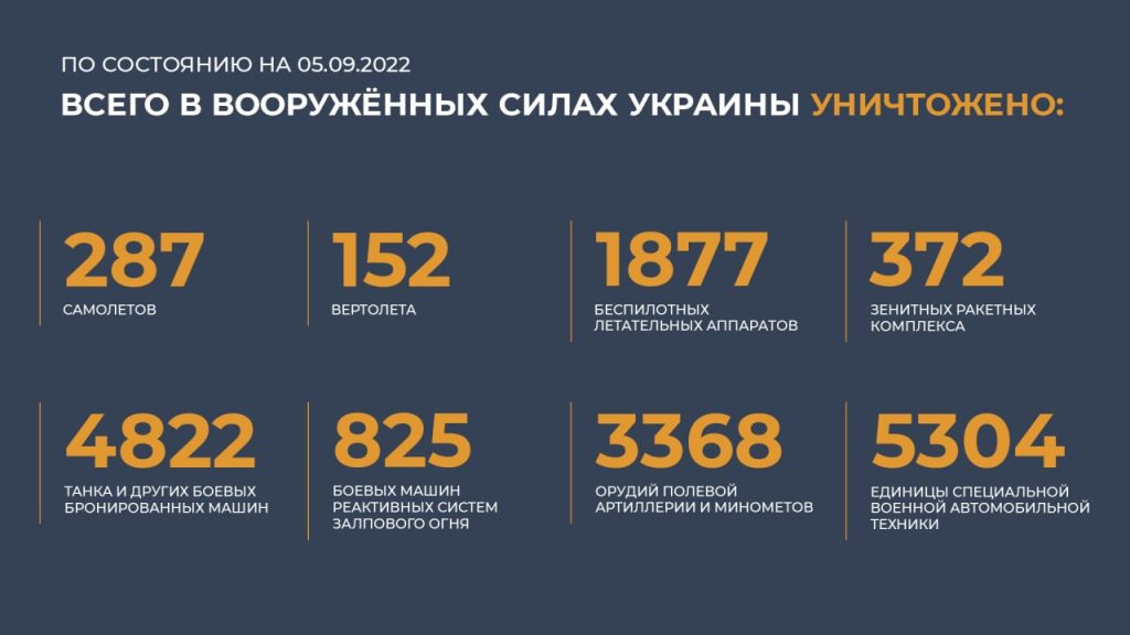 Брифинг Минобороны России (05.09.2022 г.)