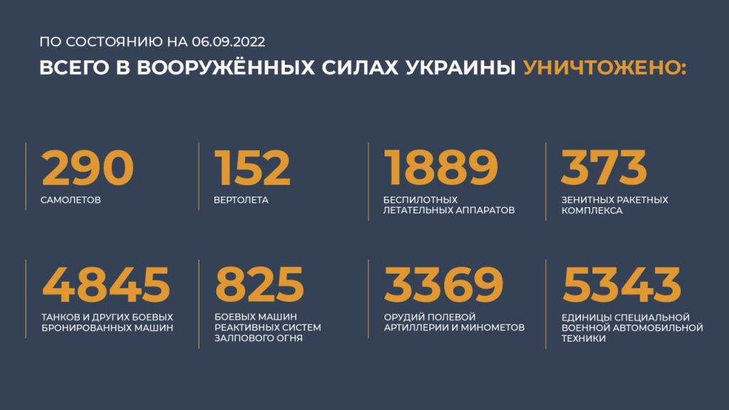 Брифинг Минобороны России (06.09.2022 г.)