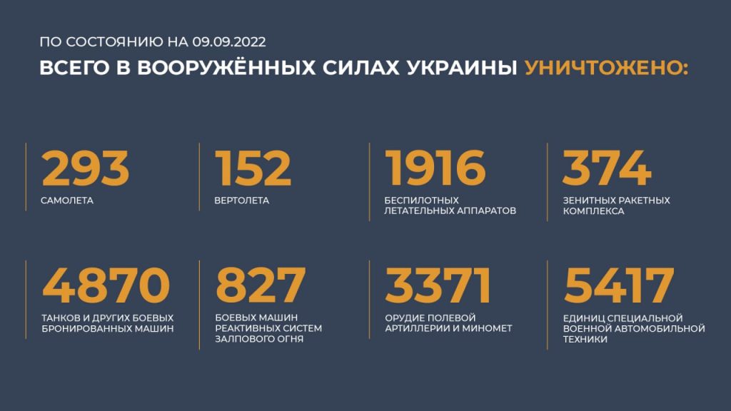 Брифинг Минобороны России (09.09.2022 г.)
