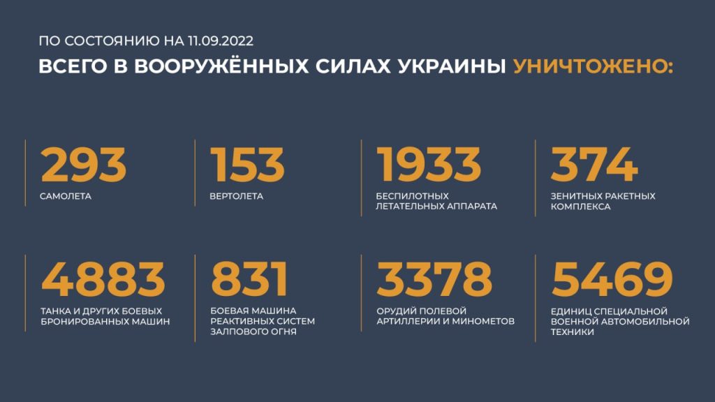 Брифинг Минобороны России (11.09.2022 г.)