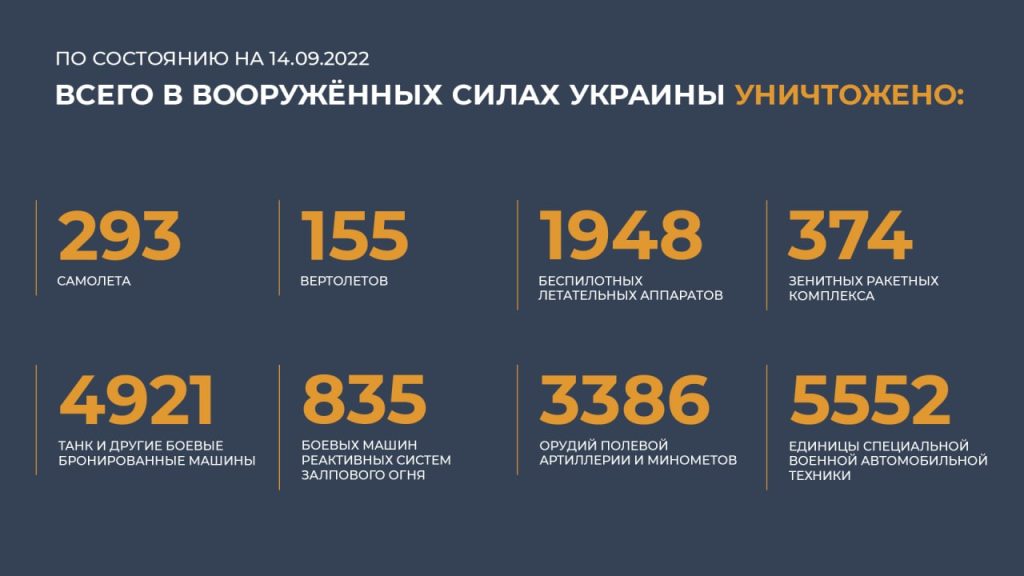 Брифинг Минобороны России (14.09.2022 г.)