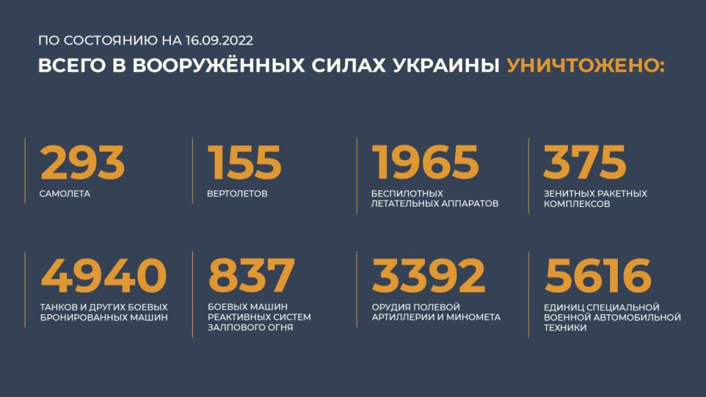 Брифинг Минобороны России (16.09.2022 г.)