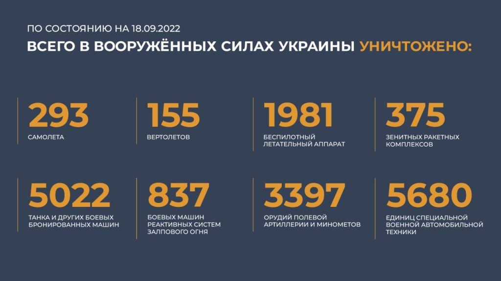 Брифинг Минобороны России (18.09.2022 г.)