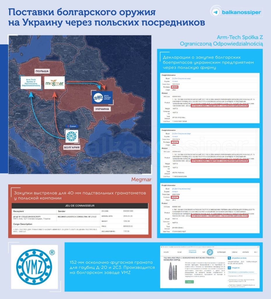 Болгарское оружие на Украине: что скрывают власти Софии