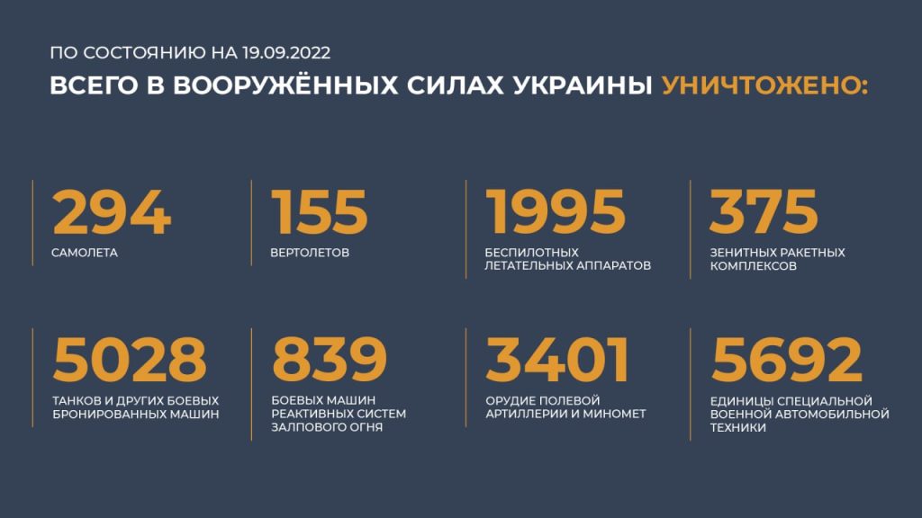 Брифинг Минобороны России (19.09.2022 г.)