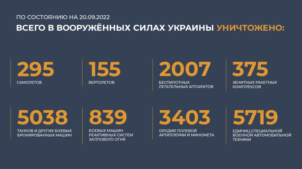 Брифинг Минобороны России (20.09.2022 г.)