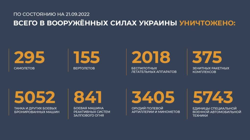 Брифинг Минобороны России (21.09.2022 г.)