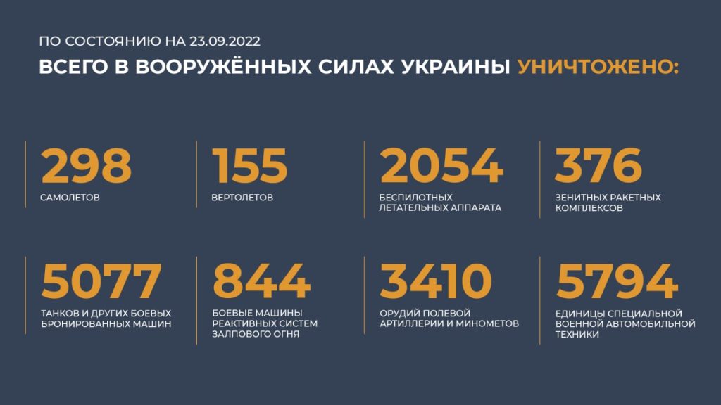 Брифинг Минобороны России (23.09.2022 г.)