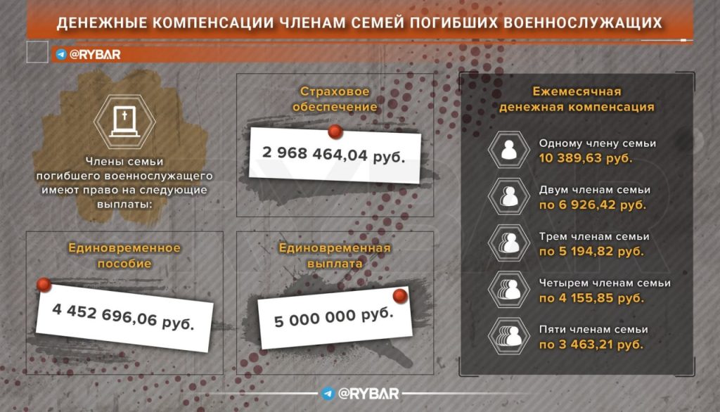 О денежном довольствии и социальных гарантиях российских военнослужащих в зоне СВО