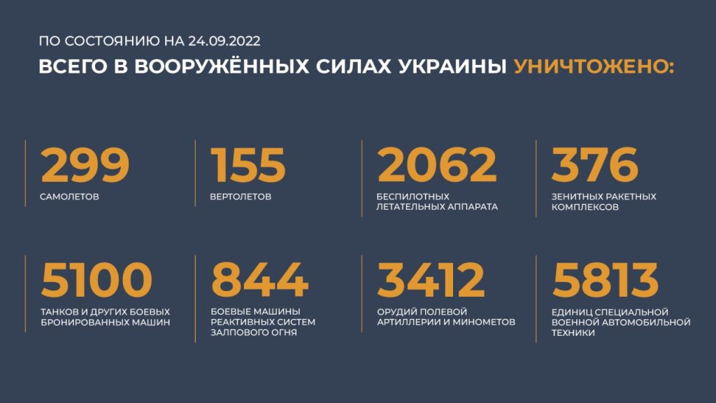 Брифинг Минобороны России (24.09.2022 г.)