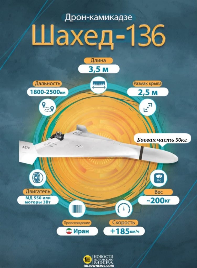 Характеристики дрона камикадзе "Герань-2" / шАхед-136 согласно иранским источникам