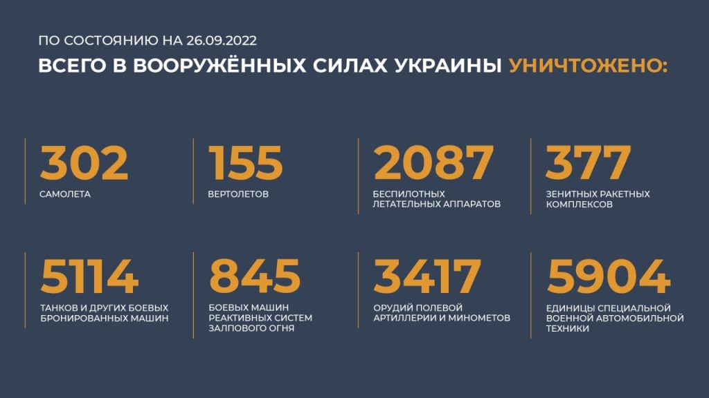 Брифинг Минобороны России (26.09.2022 г.)