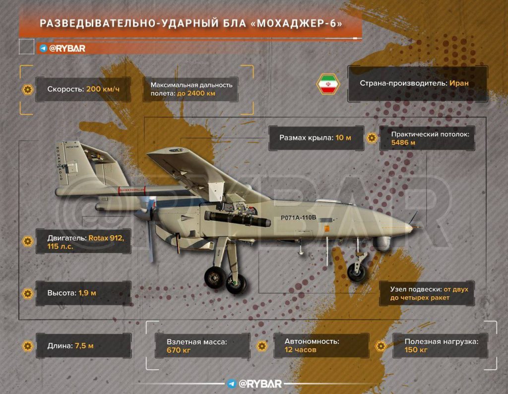 О тактике применения иранских БЛА на Украине