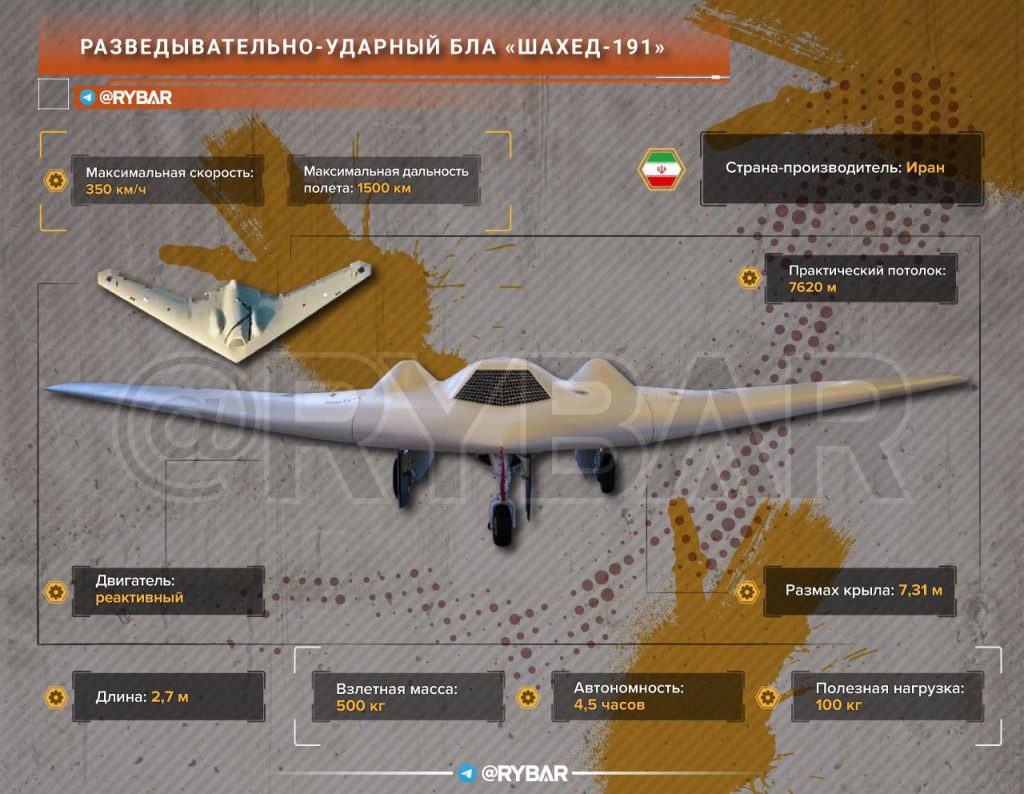 О тактике применения иранских БЛА на Украине