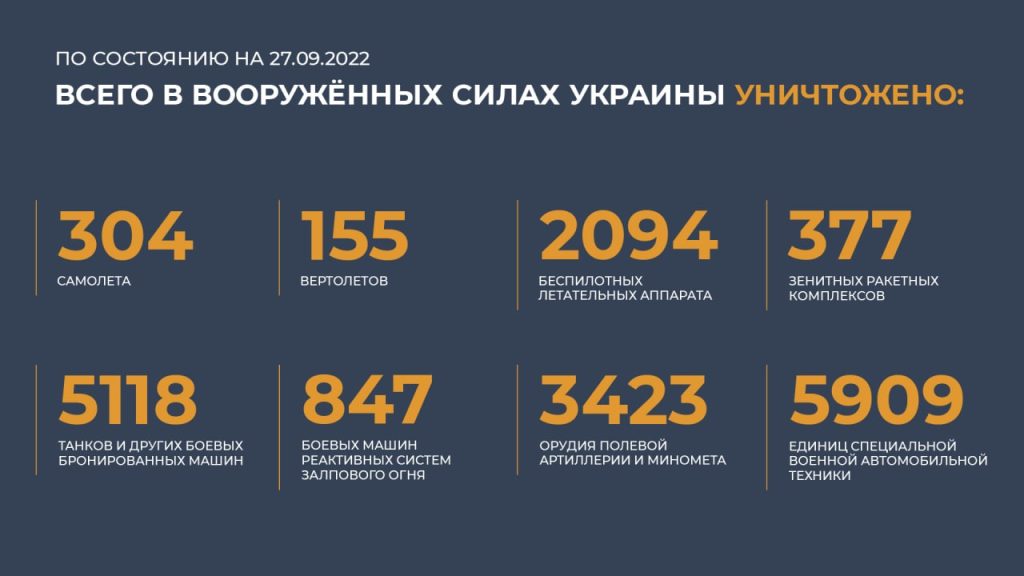 Брифинг Минобороны России (27.09.2022 г.)