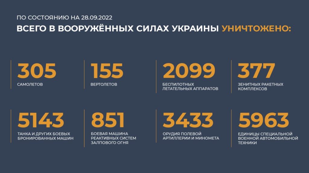 Брифинг Минобороны России (28.09.2022 г.)