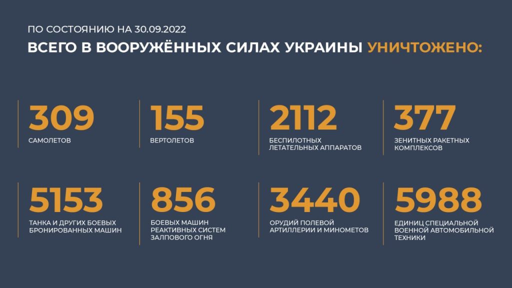 Брифинг Минобороны России (30.09.2022 г.)