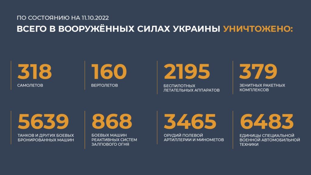 Сводка Министерства обороны Российской Федерации 11.10.2022 г.