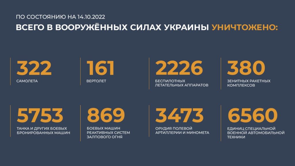 Брифинг Минобороны России (14.10.2022 г.)