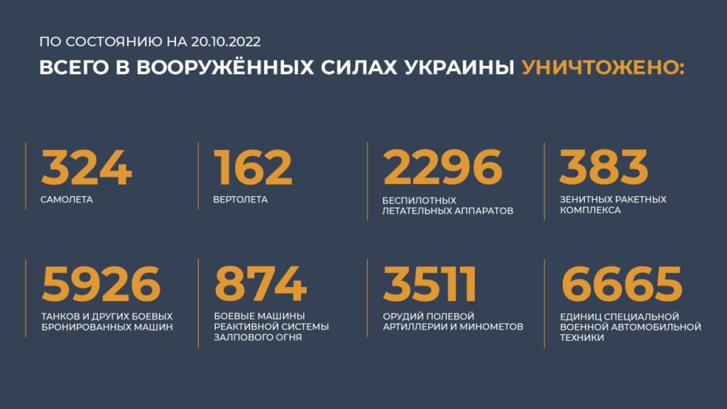 Сводка Министерства обороны Российской Федерации 20.10.2022 г.