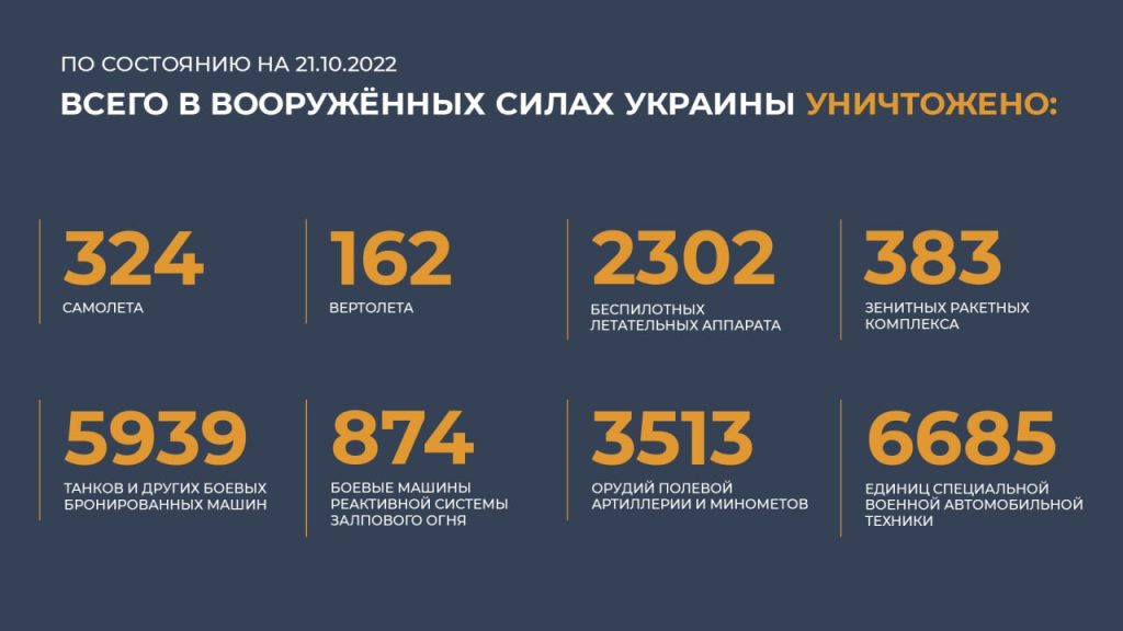 Сводка Министерства обороны Российской Федерации 21.10.2022 г.