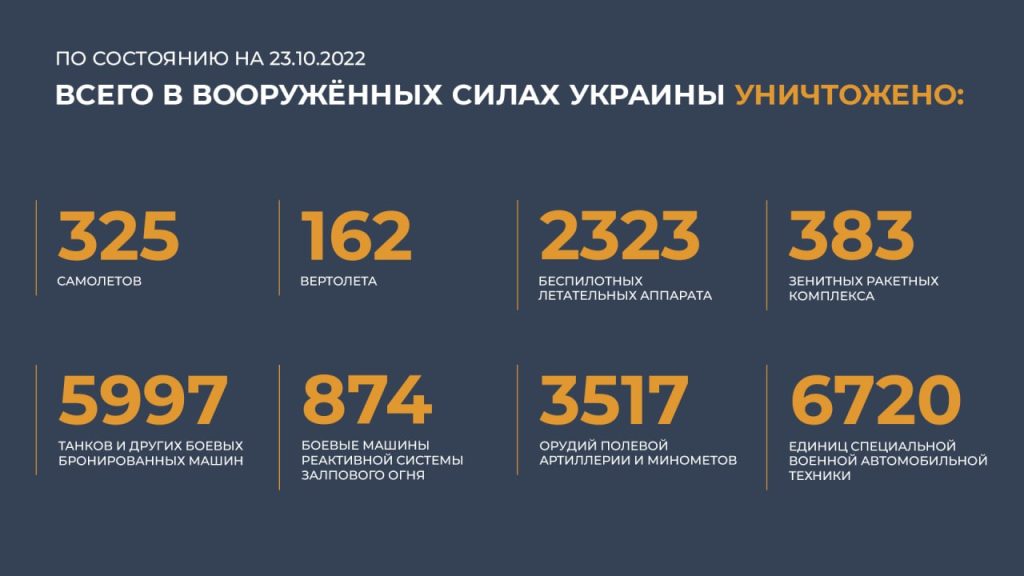 Сводка Министерства обороны Российской Федерации 23.10.2022 г