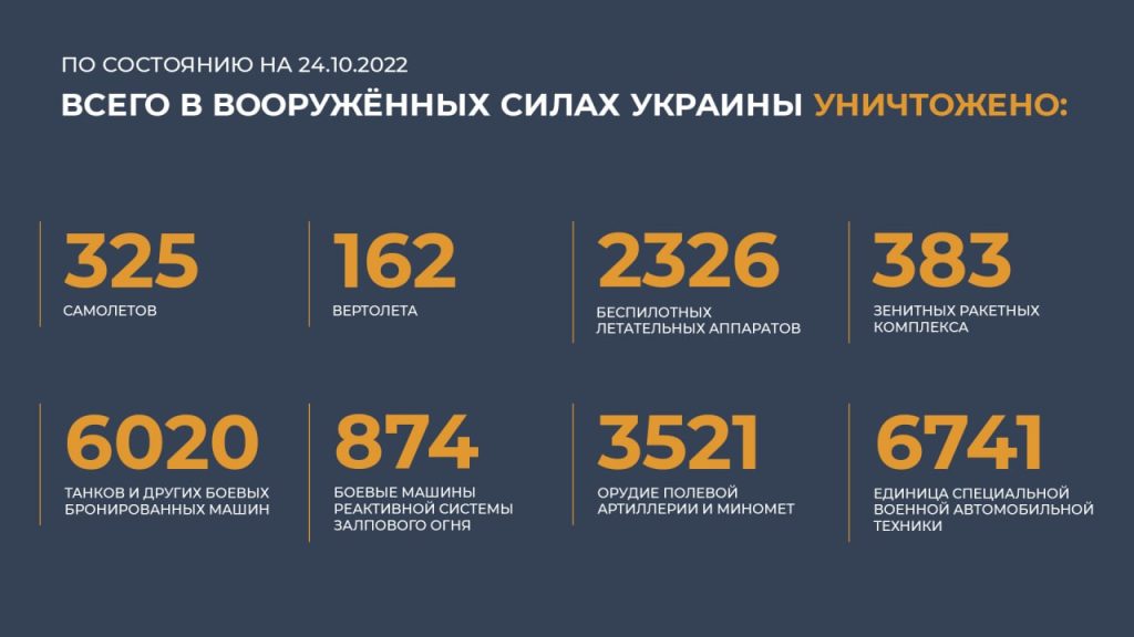 Сводка Министерства обороны Российской Федерации 24.10.2022 г