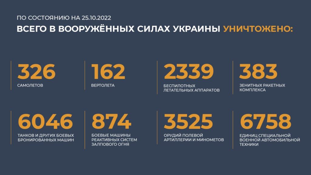 Сводка Министерства обороны Российской Федерации 25.10.2022 г