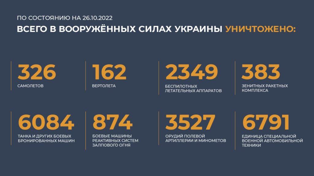 Сводка Министерства обороны Российской Федерации 26.10.2022 г