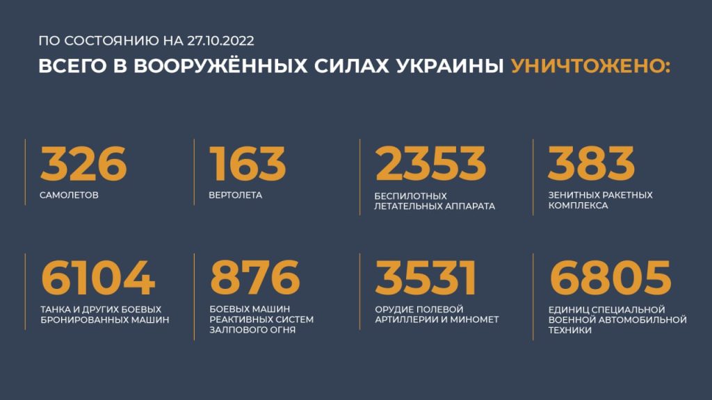 Сводка Министерства обороны Российской Федерации 27.10.2022 г
